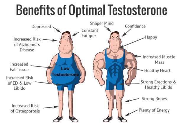 What Is Testosterone Therapy?